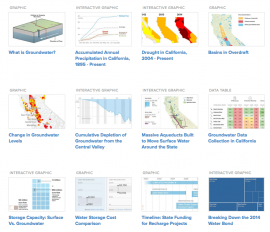 A library of interactive maps, charts and data visualizations